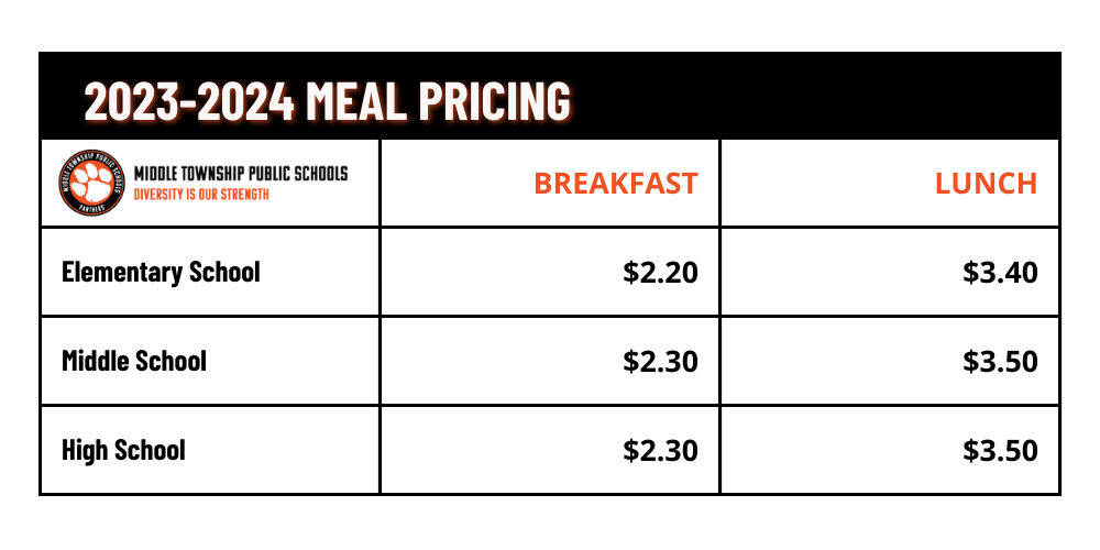 A CHART FOR LUNCH PRICING AT MIDDLE TOWNSHIP SCHOOLS