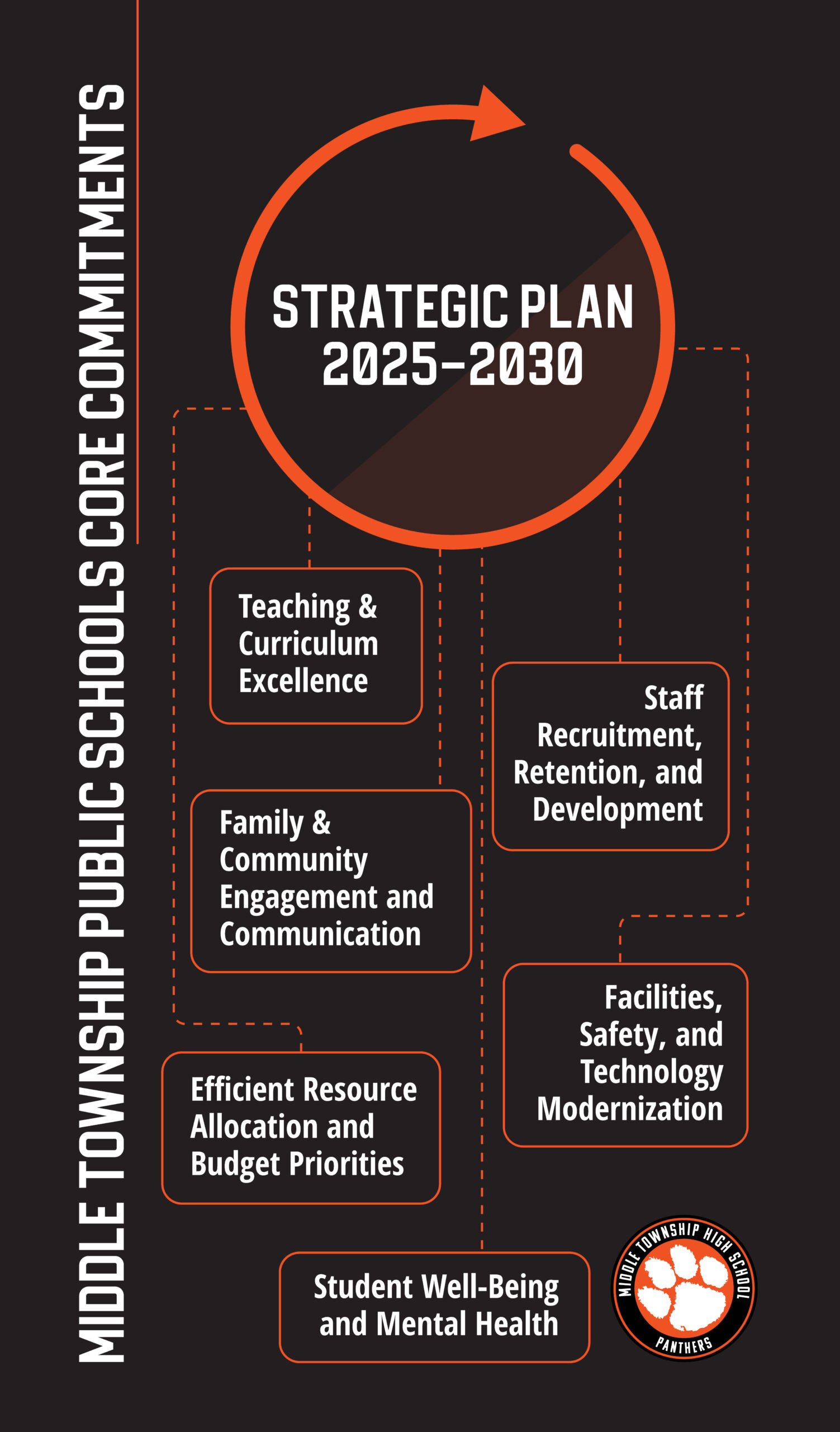 Strategy plan graphic 
